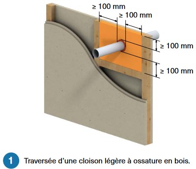 Buildwise schéma traversee cloison legere bois