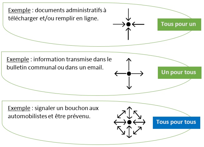 infographie_tous_pour_1_un_pour_tous