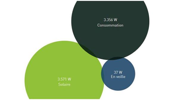 APERE_autoconsommation_energie_solaire_prosumer_en_grande_largeur