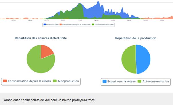 APERE_deux_graphiques_points_de_vue_prosumer