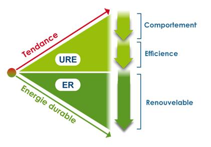 Apere_ABC_energie_enouvelable