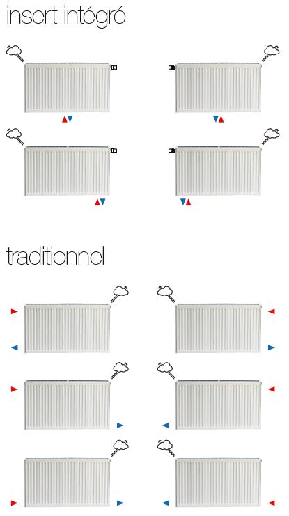 DESCO_radiateur_huit_trous_possibilites_de_raccordement