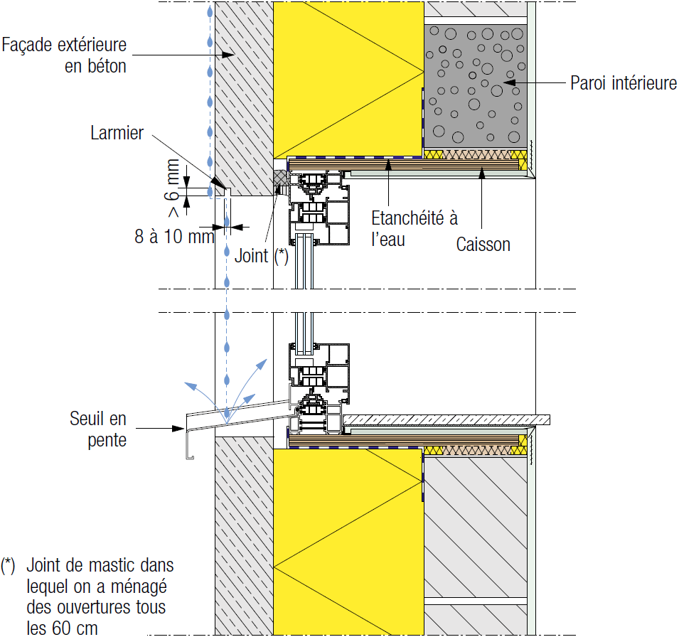 coulures_sur_menuiseries_schema_detail
