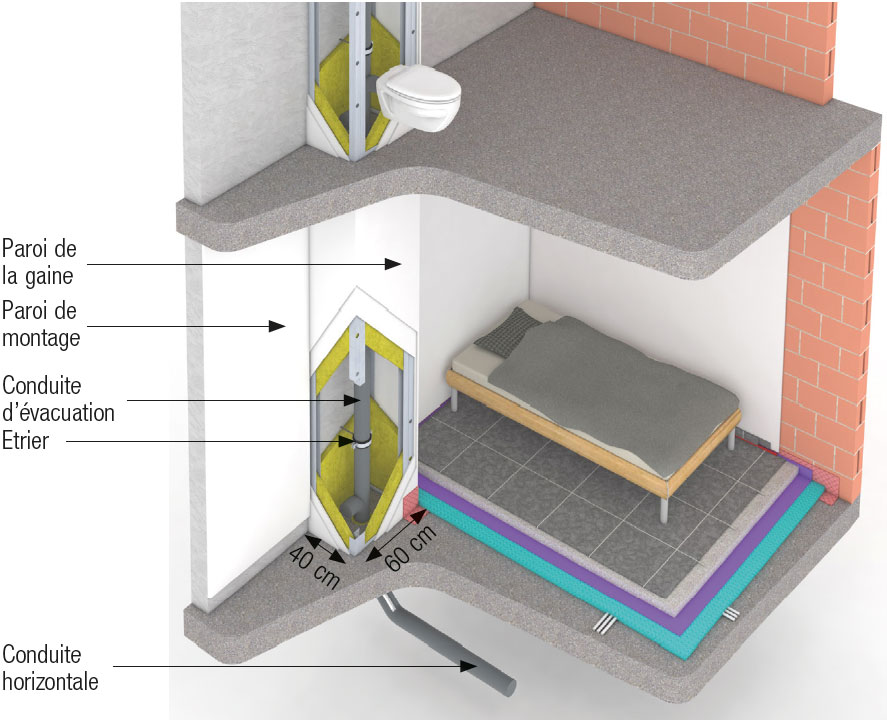 decharge_dans_gaine_technique