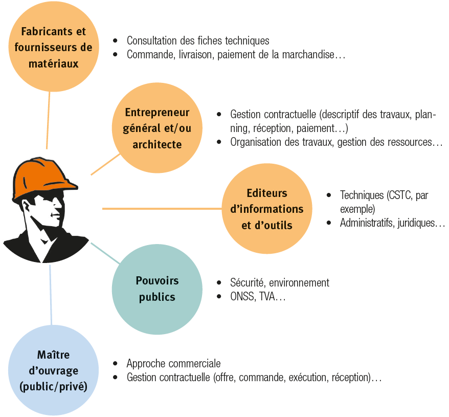 infographie_acteurs_BIM_et_ITC