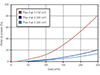 CSTC_graphique_courbes_ventilation