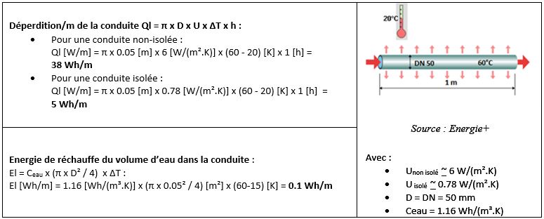 tableau_calcul_deperdition_conduite_eau_chaude