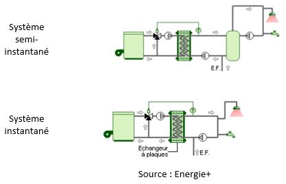 schema_production_systeme_instantane_ou_semi-instane