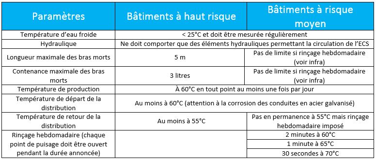 tableau_mesures_preventives_region_flamande