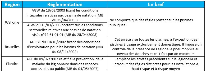 tableau_reglementation_Wallonie_Bruxelles_Flandre