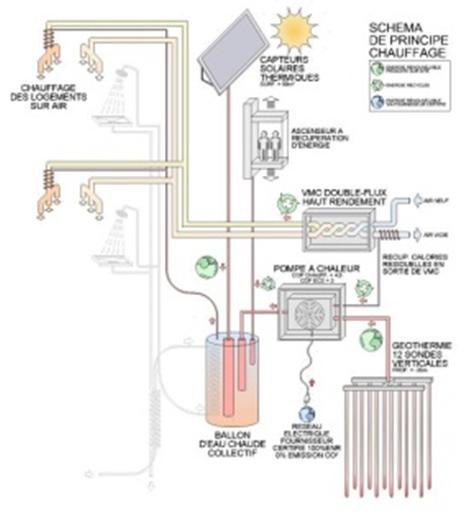 Pagnoux_schema_de_principe_chauffage