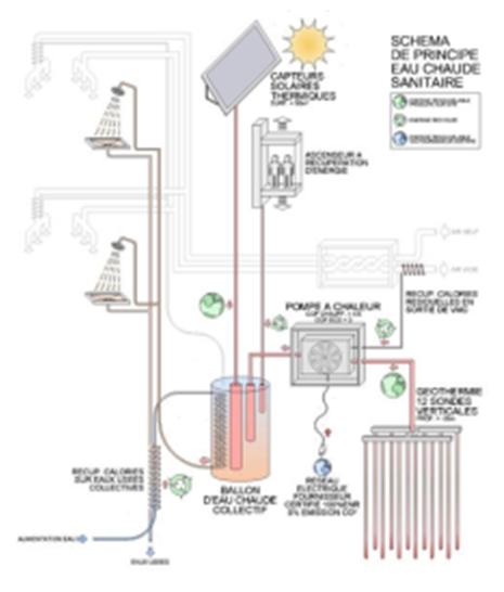 Pagnoux_schema_de_principe_eau_chaude_sanitaire
