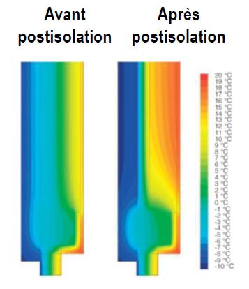 CSTC_comportement_thermique_avant_et_apres_postisolation