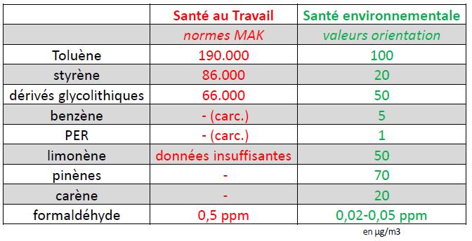 Ralph_Baden_valeurs_limites