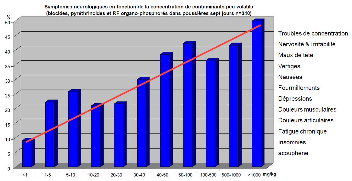 Ralph_Baden_pollution_et_sante_exposition_reaction