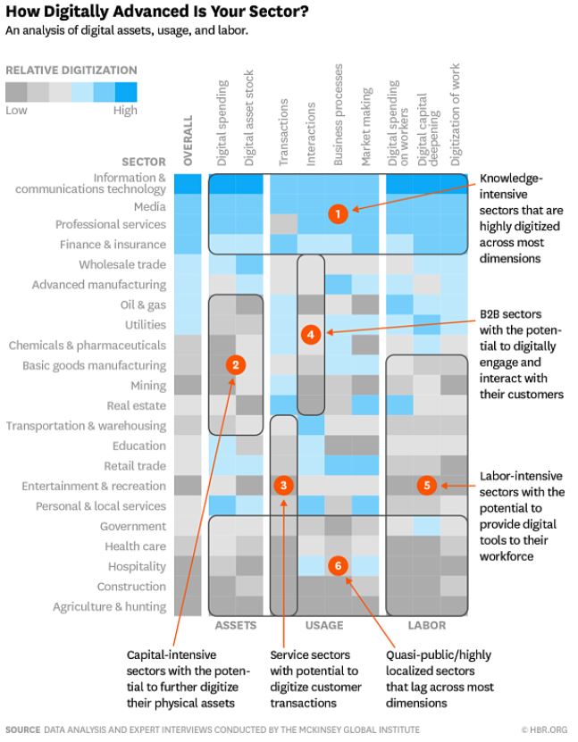 infographie_reussite_transition_numerique_secteur_activite