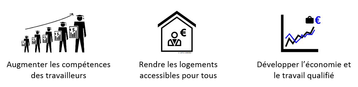 Infographie impact économique