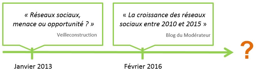 Louise_question_reseaux_sociaux