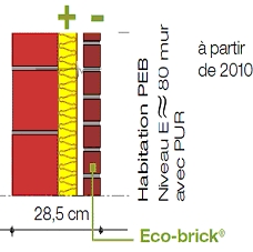 Wienerberger Eco-brick