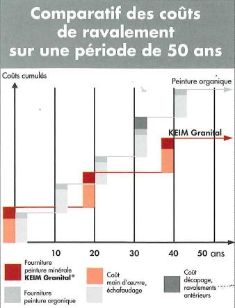 Keim_peinture_minerale_comparatif_prix